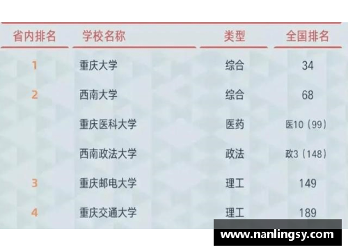 重庆烟草录取名单揭晓：西南政法10人，硕士占五成，河南农大表现惊艳！