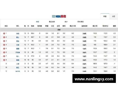 ROYAL皇家88官方网站爵士队内讧频发，球队成绩跌至倒数